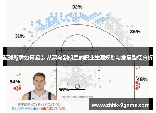 篮球新秀如何起步 从菜鸟到明星的职业生涯规划与发展路径分析 篮球新秀如何起步 从菜鸟到明星的职业生涯规划与发展路径分析