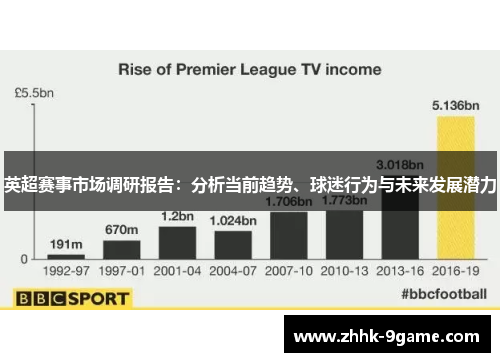 英超赛事市场调研报告:分析当前趋势、球迷行为与未来发展潜力 英超赛事市场调研报告:分析当前趋势、球迷行为与未来发展潜力