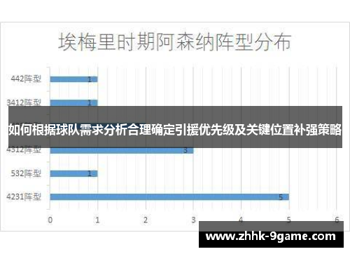 如何根据球队需求分析合理确定引援优先级及关键位置补强策略 如何根据球队需求分析合理确定引援优先级及关键位置补强策略
