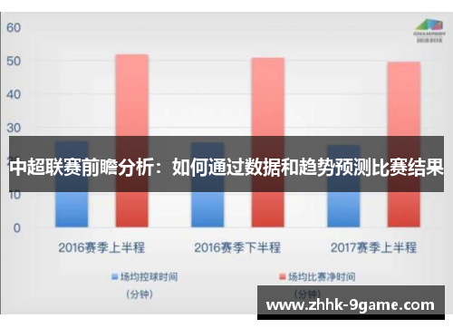 中超联赛前瞻分析:如何通过数据和趋势预测比赛结果 中超联赛前瞻分析:如何通过数据和趋势预测比赛结果