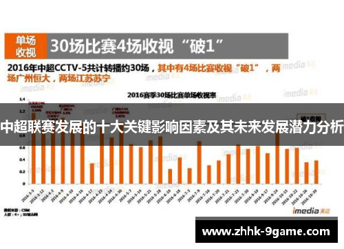 中超联赛发展的十大关键影响因素及其未来发展潜力分析 中超联赛发展的十大关键影响因素及其未来发展潜力分析