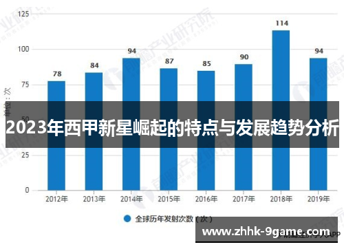 2023年西甲新星崛起的特点与发展趋势分析 2023年西甲新星崛起的特点与发展趋势分析