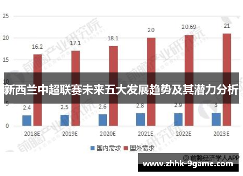 新西兰中超联赛未来五大发展趋势及其潜力分析 新西兰中超联赛未来五大发展趋势及其潜力分析