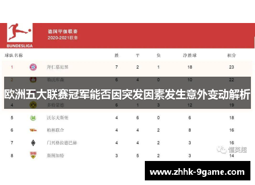 欧洲五大联赛冠军能否因突发因素发生意外变动解析 欧洲五大联赛冠军能否因突发因素发生意外变动解析