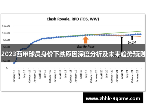 2023西甲球员身价下跌原因深度分析及未来趋势预测 2023西甲球员身价下跌原因深度分析及未来趋势预测