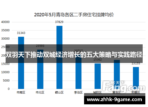 双羽天下推动双城经济增长的五大策略与实践路径 双羽天下推动双城经济增长的五大策略与实践路径