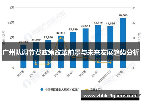 广州队调节费政策改革前景与未来发展趋势分析 广州队调节费政策改革前景与未来发展趋势分析