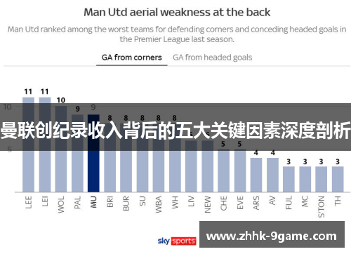 曼联创纪录收入背后的五大关键因素深度剖析 曼联创纪录收入背后的五大关键因素深度剖析
