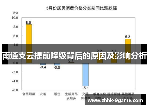 南通支云提前降级背后的原因及影响分析 南通支云提前降级背后的原因及影响分析