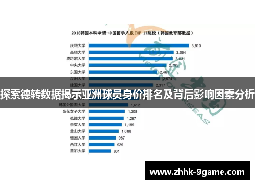 探索德转数据揭示亚洲球员身价排名及背后影响因素分析 探索德转数据揭示亚洲球员身价排名及背后影响因素分析