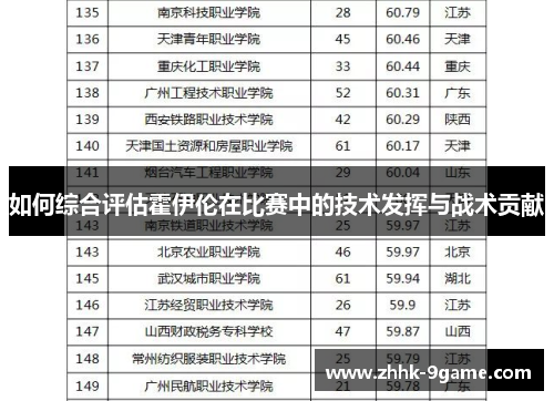 如何综合评估霍伊伦在比赛中的技术发挥与战术贡献 如何综合评估霍伊伦在比赛中的技术发挥与战术贡献