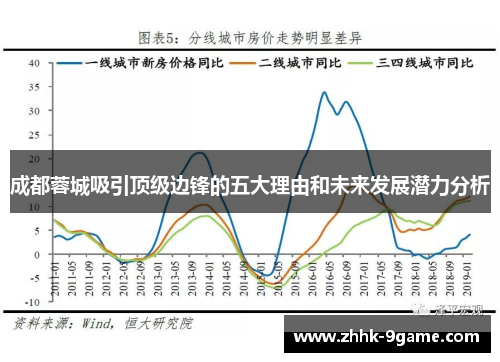 成都蓉城吸引顶级边锋的五大理由和未来发展潜力分析 成都蓉城吸引顶级边锋的五大理由和未来发展潜力分析