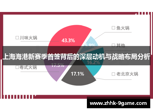 上海海港新赛季首签背后的深层动机与战略布局分析 上海海港新赛季首签背后的深层动机与战略布局分析