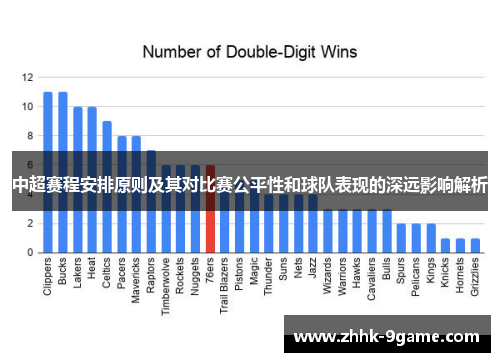 中超赛程安排原则及其对比赛公平性和球队表现的深远影响解析 中超赛程安排原则及其对比赛公平性和球队表现的深远影响解析