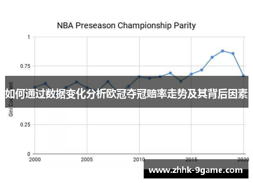 如何通过数据变化分析欧冠夺冠赔率走势及其背后因素 如何通过数据变化分析欧冠夺冠赔率走势及其背后因素
