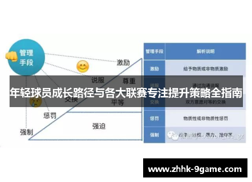年轻球员成长路径与各大联赛专注提升策略全指南 年轻球员成长路径与各大联赛专注提升策略全指南