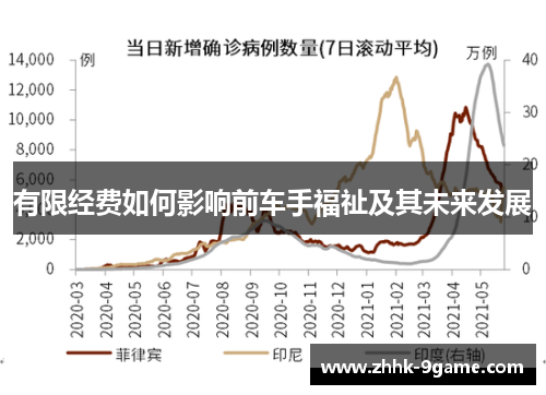有限经费如何影响前车手福祉及其未来发展 有限经费如何影响前车手福祉及其未来发展