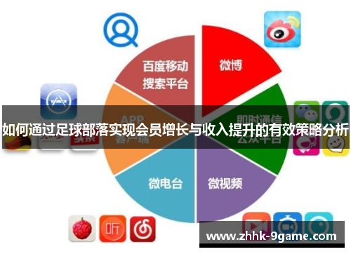 如何通过足球部落实现会员增长与收入提升的有效策略分析 如何通过足球部落实现会员增长与收入提升的有效策略分析