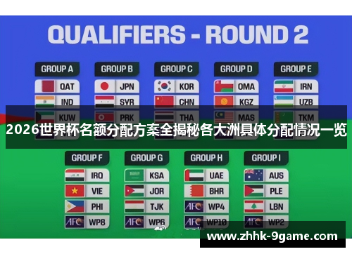 2026世界杯名额分配方案全揭秘各大洲具体分配情况一览 2026世界杯名额分配方案全揭秘各大洲具体分配情况一览