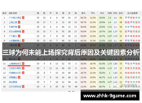 三球为何未能上场探究背后原因及关键因素分析 三球为何未能上场探究背后原因及关键因素分析