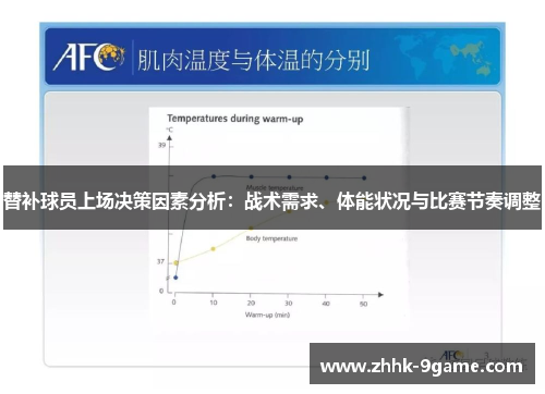替补球员上场决策因素分析:战术需求、体能状况与比赛节奏调整 替补球员上场决策因素分析:战术需求、体能状况与比赛节奏调整