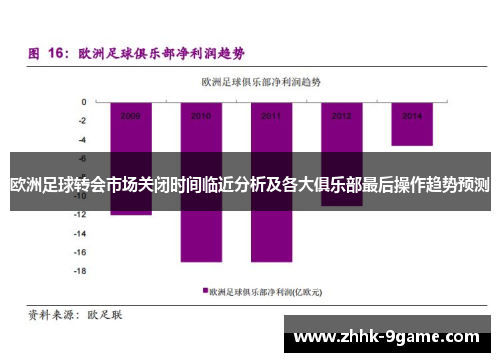 欧洲足球转会市场关闭时间临近分析及各大俱乐部最后操作趋势预测