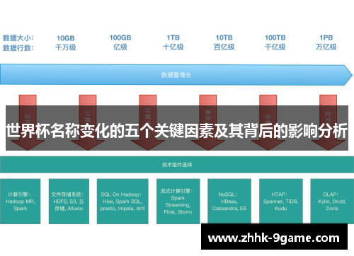 世界杯名称变化的五个关键因素及其背后的影响分析 世界杯名称变化的五个关键因素及其背后的影响分析