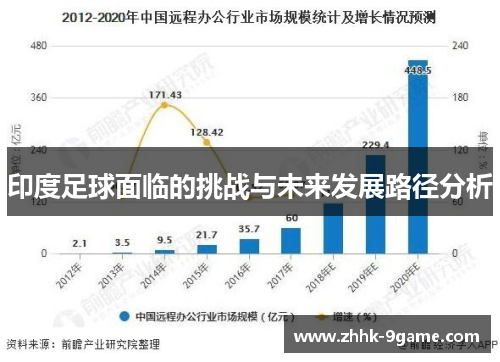 印度足球面临的挑战与未来发展路径分析 印度足球面临的挑战与未来发展路径分析
