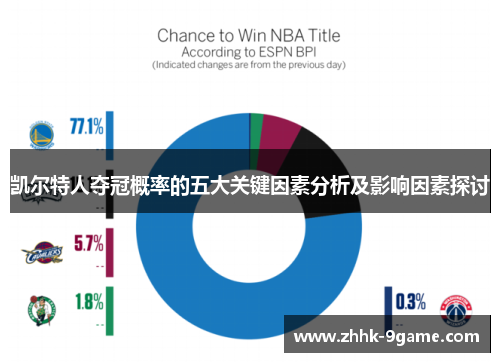 凯尔特人夺冠概率的五大关键因素分析及影响因素探讨 凯尔特人夺冠概率的五大关键因素分析及影响因素探讨