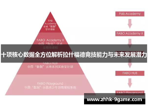 十项核心数据全方位解析拉什福德竞技能力与未来发展潜力 十项核心数据全方位解析拉什福德竞技能力与未来发展潜力