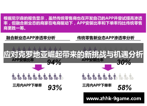 应对克罗地亚崛起带来的新挑战与机遇分析
