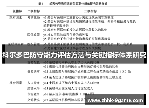 科尔多巴防守能力评估方法与关键指标体系研究 科尔多巴防守能力评估方法与关键指标体系研究