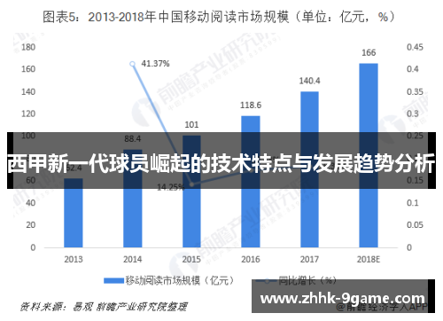 西甲新一代球员崛起的技术特点与发展趋势分析 西甲新一代球员崛起的技术特点与发展趋势分析