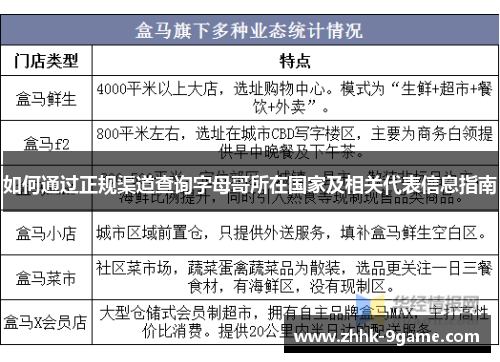 如何通过正规渠道查询字母哥所在国家及相关代表信息指南 如何通过正规渠道查询字母哥所在国家及相关代表信息指南