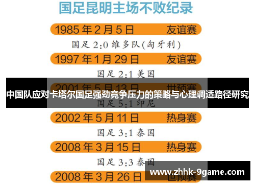 中国队应对卡塔尔国足强劲竞争压力的策略与心理调适路径研究 中国队应对卡塔尔国足强劲竞争压力的策略与心理调适路径研究