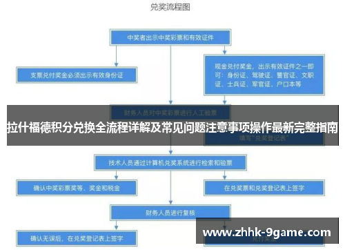 拉什福德积分兑换全流程详解及常见问题注意事项操作最新完整指南 拉什福德积分兑换全流程详解及常见问题注意事项操作最新完整指南