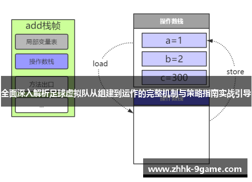 全面深入解析足球虚拟队从组建到运作的完整机制与策略指南实战引导 全面深入解析足球虚拟队从组建到运作的完整机制与策略指南实战引导