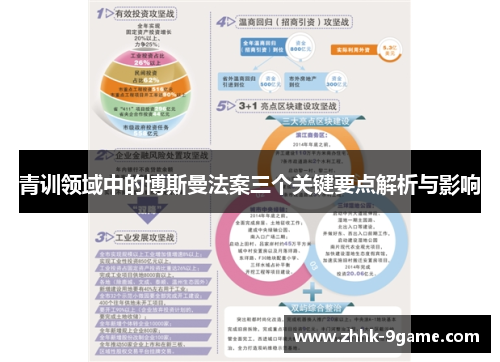 青训领域中的博斯曼法案三个关键要点解析与影响