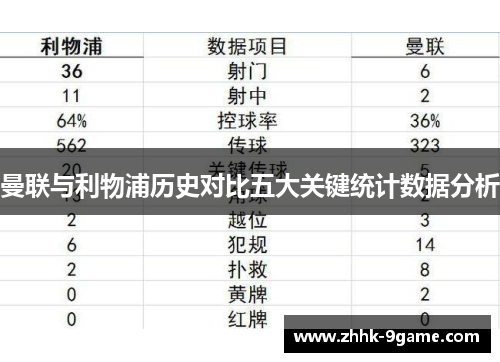 曼联与利物浦历史对比五大关键统计数据分析