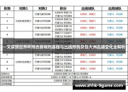 一文读懂世界杯预选赛规则赛程与出线形势及各大洲名额变化全解析