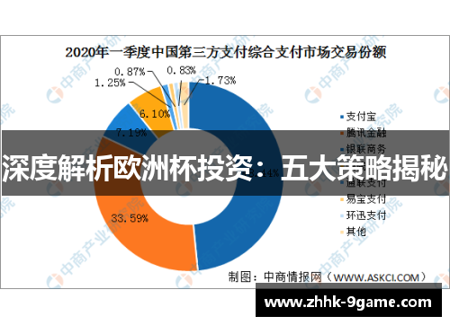 深度解析欧洲杯投资:五大策略揭秘 深度解析欧洲杯投资:五大策略揭秘