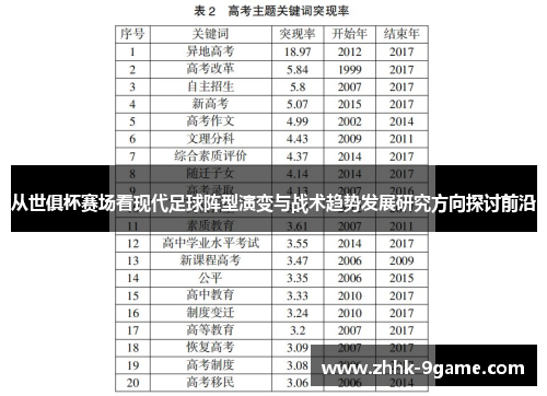 从世俱杯赛场看现代足球阵型演变与战术趋势发展研究方向探讨前沿 从世俱杯赛场看现代足球阵型演变与战术趋势发展研究方向探讨前沿
