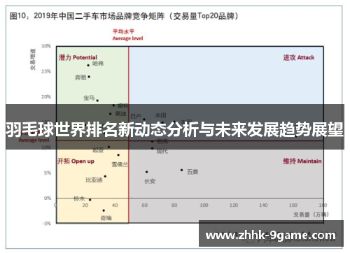 羽毛球世界排名新动态分析与未来发展趋势展望 羽毛球世界排名新动态分析与未来发展趋势展望